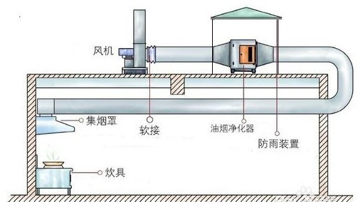 廚房?jī)艋瘓D.jpg