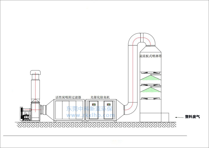 水噴淋+光催化+活性炭工藝2.jpg